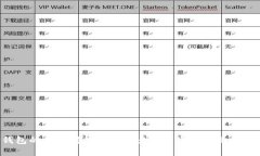  TP钱包的以太坊使用指南