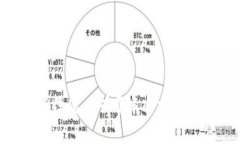 Copay钱包被锁住怎么办？解