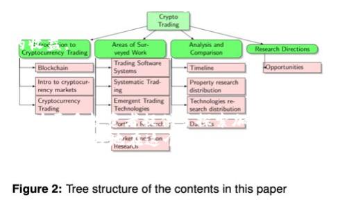   如何在Token.im钱包中借贷FIL：简单指南与市场动态 / 
 guanjianci Token.im, 借贷, FIL, 虚拟货币 /guanjianci 

引言：数字货币借贷的兴起
随着加密货币市场的迅猛发展，越来越多的人开始关注如何在这种新兴市场中获取更大的收益。借贷作为金融领域的一种传统行为，在数字货币世界中也逐渐流行起来。特别是FIL（Filecoin），作为一种具有潜在价值的加密资产，其借贷方式受到了越来越多投资者的关注。今天我们将深入探索如何在Token.im钱包中进行FIL借贷，并了解相关的市场动态。

Token.im钱包简介
Token.im是一款便捷的数字货币钱包，它不仅支持多种加密资产的存储和交易，也提供了借贷等金融服务。用户可以通过Token.im钱包方便地管理自己的资产，为资金增值提供了更多的选择。
该钱包支持的金融产品包括但不限于数字资产的借贷、流动性挖矿、资产互换等功能。在借贷方面，Token.im钱包采用了去中心化的金融模型，允许用户以自己的资产作为抵押，从中获得流动资金。

如何借贷FIL？
想要在Token.im钱包中借贷FIL，用户需要先完成几个步骤，从创建钱包到进行借贷操作，每个步骤都不容忽视。

h4步骤一：创建Token.im账户/h4
如果你还没有Token.im账户，首先需要下载并安装Token.im钱包。创建账户的过程相对简单，用户只需输入基本信息并设置密码，确保密码的强度以便保障账户安全。
在创建账户后，用户需要备份钱包助记词，确保在设备丢失或更换时重新找回账户。

h4步骤二：存入FIL资产/h4
创建账户后，用户需要将FIL资产转入自己的Token.im钱包。这个过程可以通过将FIL从其他钱包转账到Token.im来完成。转账时需要注意地址的准确性，以免资产丢失。
转账成功后，用户可以在钱包界面查看到自己的FIL余额。

h4步骤三：选择借贷平台/h4
在Token.im钱包中，用户可以选择不同的借贷平台进行FIL借贷。一些热门的选择包括Aave、Compound等，这些平台提供了不同的利率和借贷条件。
在选择借贷平台时，用户应该仔细研究各个平台的机制，评估各自的利率、风险以及可能的收益。

h4步骤四：进行借贷操作/h4
一旦选择好了借贷平台，用户可以输入希望借贷的FIL数量和期限。根据借贷平台的要求，用户可能需要提供一定的抵押品，以保证借贷的安全。
完成这些步骤后，用户只需点击确认，就能顺利进行借贷。之后，用户会收到借贷金额，而应付的利息则会根据借贷协议自动计算。

借贷FIL的注意事项
虽然借贷FIL的过程相对简单，但用户在操作过程中仍需注意以下几点：
ul
    li市场风险：加密货币市场波动性极大，借贷操作需谨慎评估风险，对抵押资产的价格变化保持警惕。/li
    li利率了解：不同平台的利率可能会浮动，用户在借贷前需了解清楚相关利率，以免在还款期间产生意外的高费用。/li
    li安全保障：确保采用复杂的密码和两步验证等安全措施，保护好自己的钱包和资产。/li
/ul

借贷FIL的潜在收益与策略
借贷FIL的过程不仅是借入资金的简单操作，更是一个理财决策的考虑。用户可以通过了解FIL的市场动态和对未来走势的判断，制定出合理的借贷策略。
例如，如果用户认为FIL的价格将在未来一段时间内上涨，借入FIL后可以选择在高点卖出，从而实现利润。在此过程中，需注意借款的利息支出，确保收益能够覆盖成本。

真实场景：一个借贷FIL的故事
让我们通过一个真实的例子来体验一下FIL借贷的过程。张先生是一位热衷于投资加密货币的年轻人，他常常关注市场的波动。有一天，他发现FIL的价格稳定上涨，他决定借款10个FIL。
他打开Token.im钱包，转入了他之前购买的FIL。接着，他选择了一家信誉良好的借贷平台，输入希望借款的数量和期限。经过几分钟的操作，他成功获得了10个FIL的借贷。
张先生对市场动态的把握让他感到兴奋，他将在短期内出售借来的FIL获取利润。随着市场的变化，他密切监控FIL的价格，最终在高位成功卖出，实现了可观的收益。
这一过程不仅让张先生体验到了数字货币借贷的便利，更让他在理财的道路上迈出了重要的一步。

总结：Token.im钱包及FIL借贷的未来
随着加密货币逐渐被更多人接受，借贷等金融活动无疑将会成为未来数字货币市场中的重要一环。Token.im钱包凭借其用户友好的界面和多样化的金融服务，为更多投资者提供了探索加密市场的机会。
无论是想要增加收益的投资者，还是希望解决流动性问题的用户，借贷FIL都将是一个值得关注的选择。通过科学合理的借贷策略、风险评估以及市场把握，用户将能更好地在这个复杂的市场中前行。

本文为您详细介绍了在Token.im钱包中进行FIL借贷的各个方面，包括创建账户、存入资产、选择平台以及注意事项等，希望对您在加密货币投资的旅程中有所帮助。