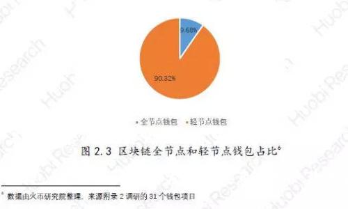 以下是您所需的、关键词及内容大纲。

Qbao钱包无法访问？解决方法和注意事项一次告诉你