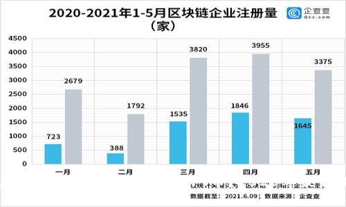 以太坊钱包如何安全存储NFT币？2023年最新指南