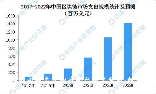 2023年国内知名虚拟币平台排名分析：投资者必读