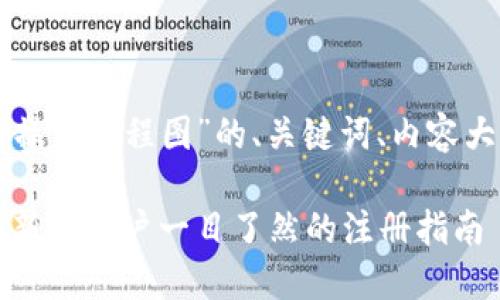 以下是关于“比特派注册操作流程图”的、关键词、内容大纲以及相关问题的设计。

比特派注册操作流程图：新手用户一目了然的注册指南