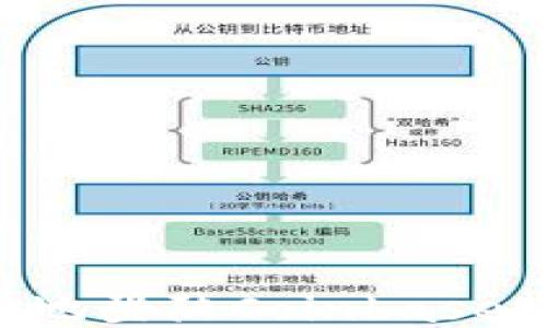 
如何轻松安全地登陆Coinbase账户：详细指南