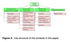 冷钱包密钥的共享原因及其安全性分析