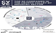 什么是冷钱包？如何选择合适的钱包类型？