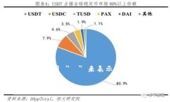 在美国，＂USC＂ 这个缩写通常不是官方用法来表