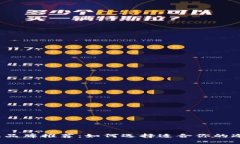 冷钱包品牌推荐：如何选择适合你的冷钱包？