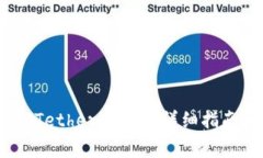 如何创建泰达币（Tether）地址？详细指南和常见